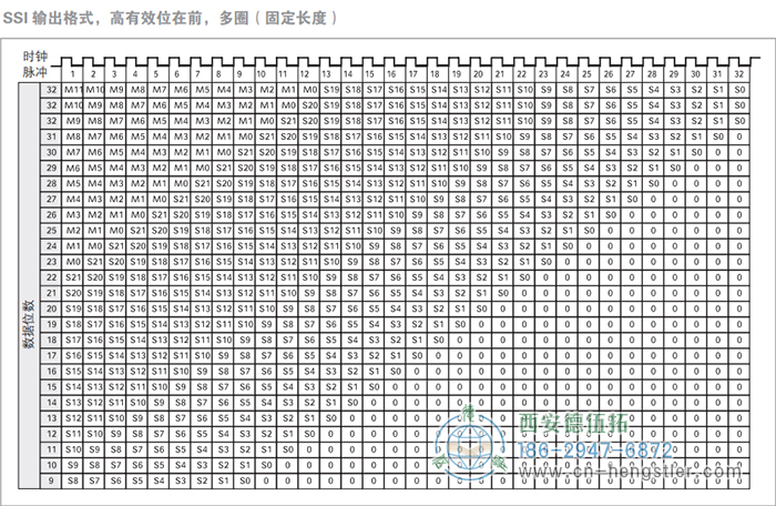 AC58-SSI-P標準光電絕對值型編碼器(SSI輸出格式，高有效位在前，多圈，固定長度) 德國hengstler(亨士樂)編碼器