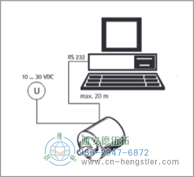 AC61_SSI_P工業(yè)不銹鋼型光電絕對(duì)值編碼器可編程SSI 德國(guó)hengstler(亨士樂)編碼器