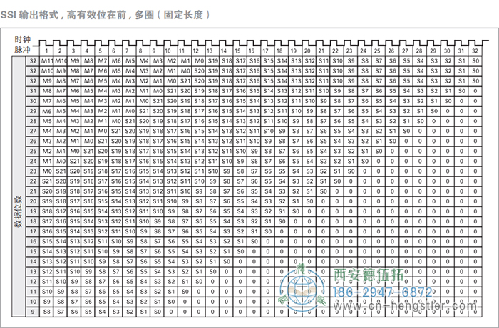 AC61_SSI_P工業(yè)不銹鋼型光電絕對(duì)值編碼器(SSI輸出格式，高有效位在前，多圈(固定長(zhǎng)度)) 德國(guó)hengstler(亨士樂)編碼器