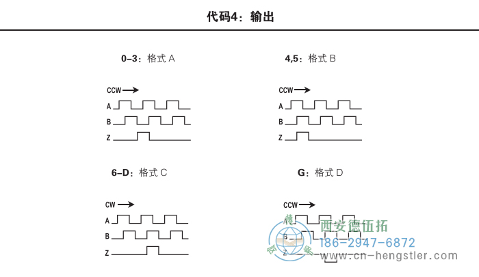 HR26標(biāo)準(zhǔn)光電增量編碼器外形及安裝尺寸(代碼4：輸出) 美國Dynapar(丹納帕)編碼器