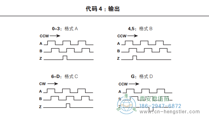 HC25標(biāo)準(zhǔn)光電增量編碼器外形及安裝尺寸(輸出) 美國(guó)Dynapar(丹納帕)編碼器