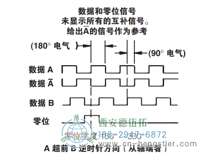 HD20重載光電增量編碼器信號(hào)格式 美國(guó)NorthStar(北極星)編碼器