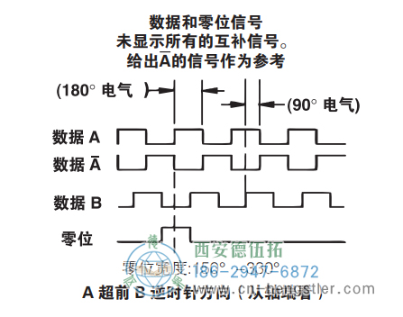 HD20防爆重載光電增量編碼器信號格式 美國NorthStar(北極星)編碼器