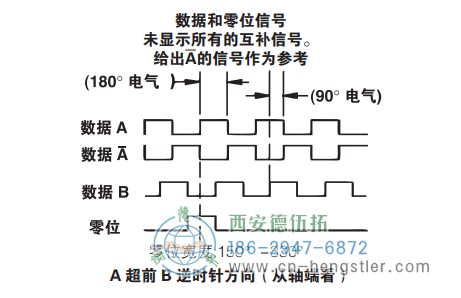 HD25重載光電增量編碼器信號(hào)格式 美國(guó)NorthStar(北極星)編碼器