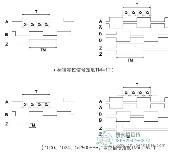 RI41輕載光電增量型編碼器輸出波形 德國(guó)hengstler(亨士樂)編碼器