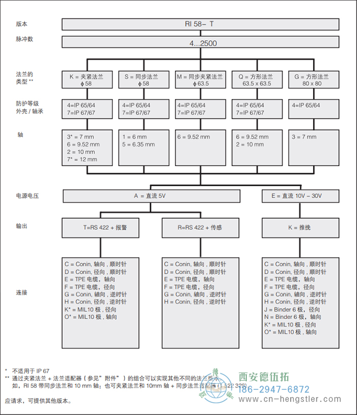 RI58-O/RI58-T標(biāo)準(zhǔn)實(shí)心軸光電增量編碼器外形及安裝尺寸(標(biāo)準(zhǔn)型 RI58-T) 德國(guó)hengstler(亨士樂(lè))編碼器