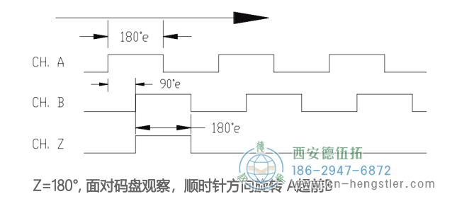 RMI超薄模塊增量編碼器信號(hào)格式 德國hengstler(亨士樂)編碼器