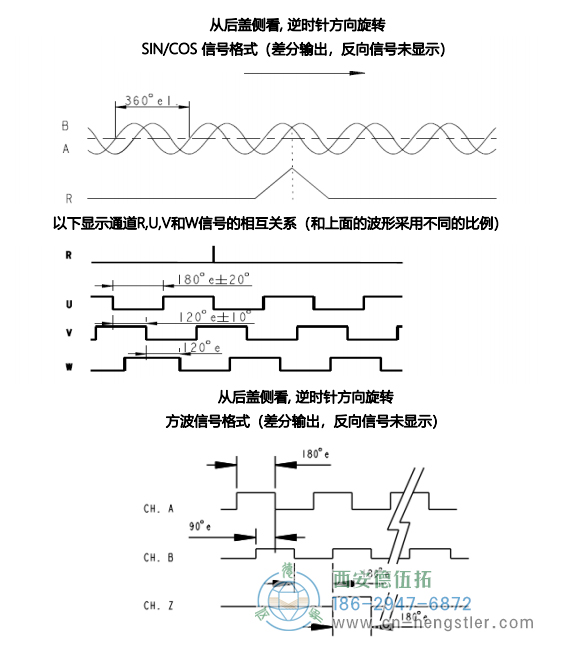 RS90大孔徑光電增量編碼器(輸出波形) 德國hengstler(亨士樂)編碼器