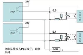 HENGSTLER分享編碼器NPN和PNP輸出之間的區(qū)別 - 德國(guó)Hengstler(亨士樂(lè))授權(quán)代理