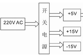 亨士樂絕對值編碼器在實現(xiàn)電機串行通信中的應用設(shè)計 - 德國Hengstler(亨士樂)授權(quán)代理