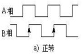 Hengstler增量編碼器的方向是反向的，如何修改？ - 德國Hengstler(亨士樂)授權(quán)代理