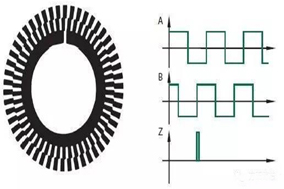 什么是增量編碼器？ - 德國Hengstler(亨士樂)授權代理