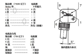 如何判斷伺服電機編碼器的故障及維修 - 德國Hengstler(亨士樂)授權代理