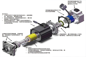 步進電機與Hengstler編碼器的結合可以在三個方面帶來性能的提高。 - 德國Hengstler(亨士樂)授權代理