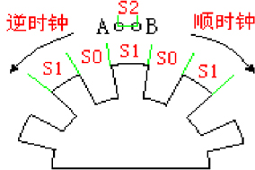 增量型編碼器工作原理、分類以及應(yīng)用。 - 德國Hengstler(亨士樂)授權(quán)代理