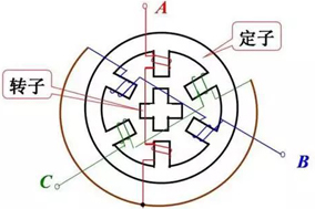 什么情況下步進(jìn)電機(jī)需要配合編碼器使用？編碼器如何安裝？ - 德國Hengstler(亨士樂)授權(quán)代理