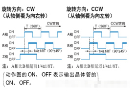 增量編碼器如何判斷正反轉？ - 德國Hengstler(亨士樂)授權代理