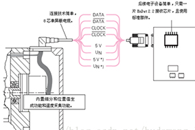 Hengstler常用編碼器通信協(xié)議解析 - 德國(guó)Hengstler(亨士樂(lè))授權(quán)代理