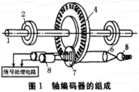 為何礦井提升機(jī)中要采用編碼器進(jìn)行測(cè)速及位置檢測(cè)？ - 德國(guó)Hengstler(亨士樂(lè))授權(quán)代理