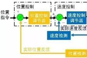 PLC通過Hengstler編碼器如何準確的判斷位置？ - 德國Hengstler(亨士樂)授權代理