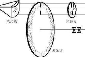 如何選擇Hengstler編碼器每轉(zhuǎn)的脈沖數(shù) - 德國(guó)Hengstler(亨士樂(lè))授權(quán)代理