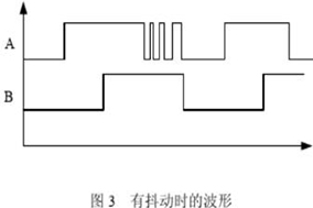 增量編碼器誤碼脈沖產(chǎn)生的原因及濾波方法。 - 德國(guó)Hengstler(亨士樂)授權(quán)代理