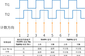 亨士樂(lè)編碼器四倍頻技術(shù)：提升精度與穩(wěn)定性的新途徑 - 德國(guó)Hengstler(亨士樂(lè))授權(quán)代理