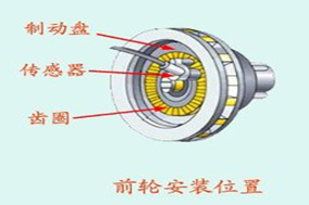 采用亨士樂(lè)增量式光電編碼器精確測(cè)量汽車(chē)輪速 - 德國(guó)Hengstler(亨士樂(lè))授權(quán)代理