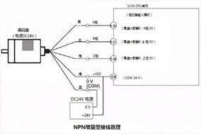 亨士樂(lè)增量編碼器怎么接線(xiàn)，看這里就明白了！ - 德國(guó)Hengstler(亨士樂(lè))授權(quán)代理