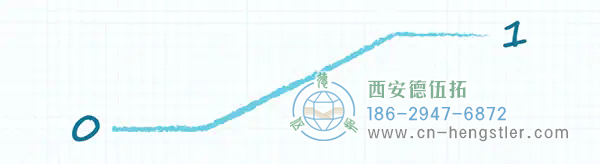 圖 4：當輸出在兩種邏輯狀態(tài)之間轉(zhuǎn)換時，上拉電阻會顯著降低輸出電壓轉(zhuǎn)換速率。