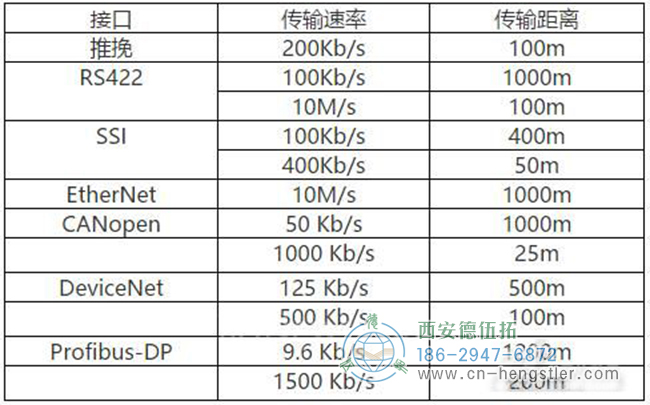 伺服電機編碼器以這種方式安裝才可以減少誤差。