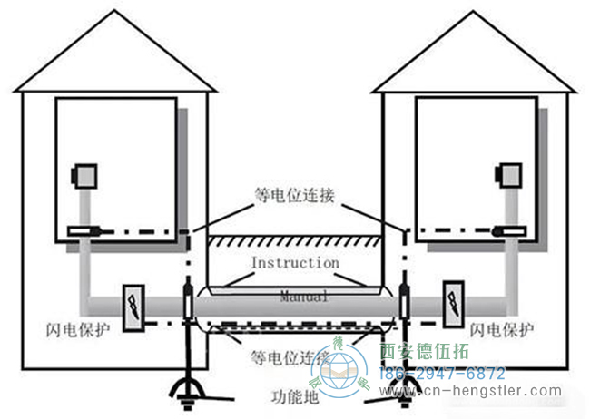 伺服電機編碼器以這種方式安裝才可以減少誤差。