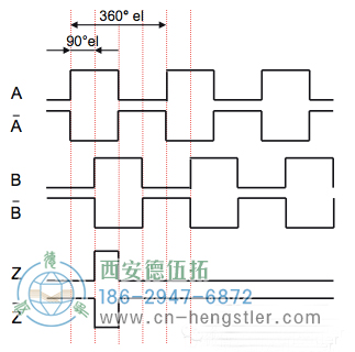 六通道輸出A、A、B、B、Z、Z-