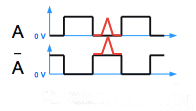 差分信號(hào)