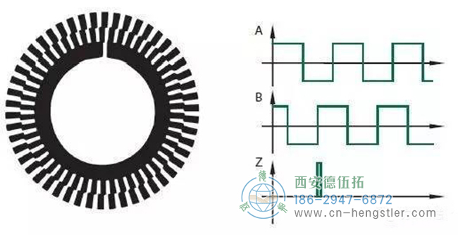 什么是增量編碼器？