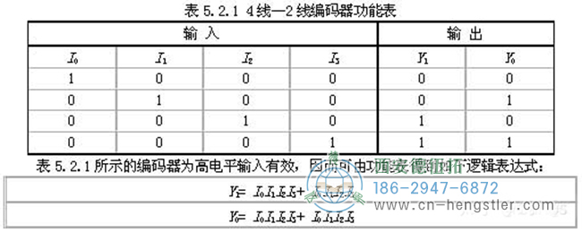 編碼器的工作原理，它的作用有哪些？