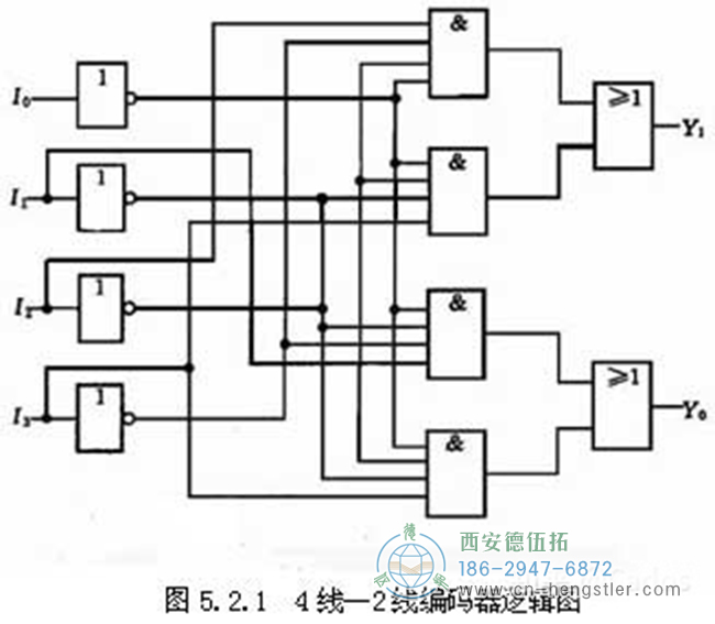 編碼器的工作原理，它的作用有哪些？