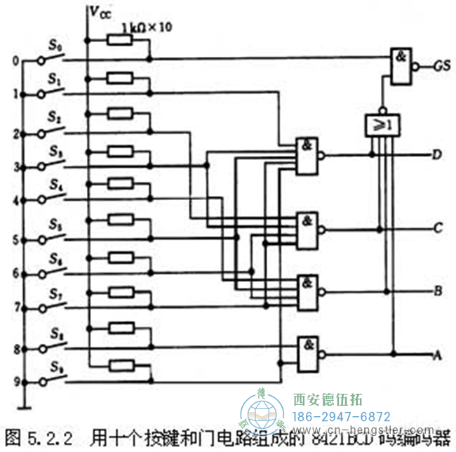 編碼器的工作原理，它的作用有哪些？