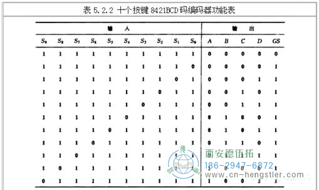 編碼器的工作原理，它的作用有哪些？