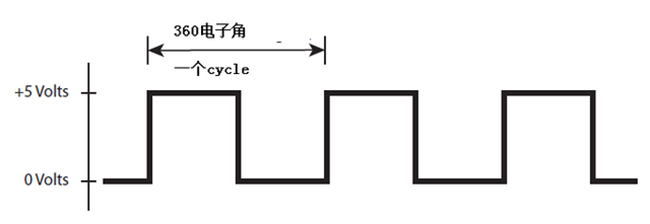 怎么為電機(jī)控制系統(tǒng)選擇合適的編碼器？