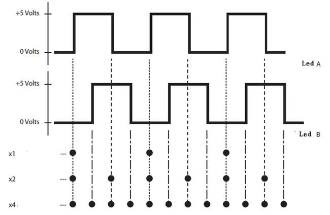 怎么為電機(jī)控制系統(tǒng)選擇合適的編碼器？