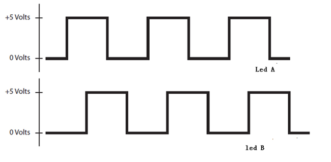 怎么為電機(jī)控制系統(tǒng)選擇合適的編碼器？