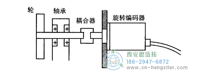 hengstler編碼器安裝方法及安裝過程中的注意事項。