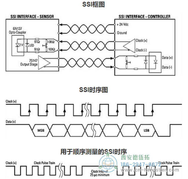 絕對(duì)位置編碼器是如何工作的？