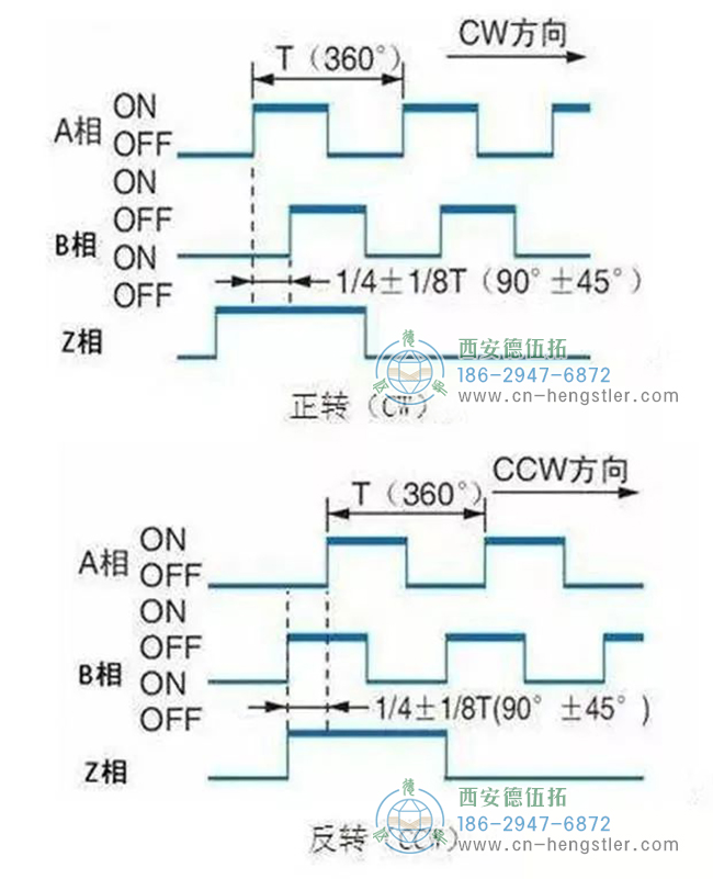 詳解亨士樂編碼器實(shí)現(xiàn)定位控制的工作原理。