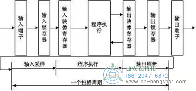 詳解亨士樂編碼器實(shí)現(xiàn)定位控制的工作原理。