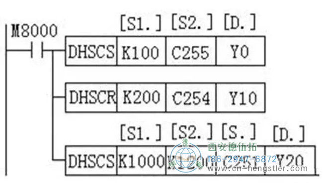 詳解亨士樂編碼器實(shí)現(xiàn)定位控制的工作原理。