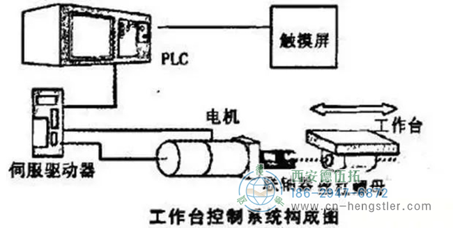 詳解亨士樂編碼器實(shí)現(xiàn)定位控制的工作原理。