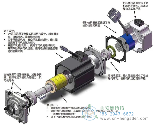 步進(jìn)電機(jī)與Hengstler編碼器的結(jié)合可以在三個(gè)方面帶來性能的提高。