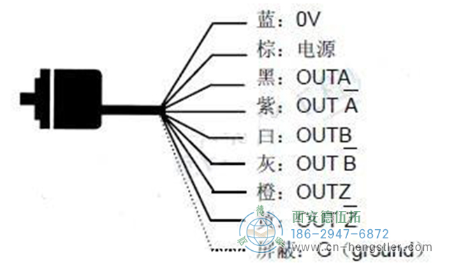 兩種連接增量編碼器與PLC控制器的方法。